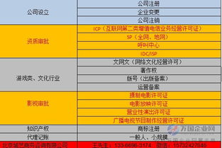 北京代理代办食品流通经营许可证及餐饮公司注册与酒店管理流程全解析