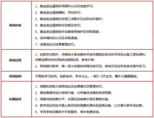 探索济南餐饮管理培训 赋能行业人才，铸就卓越服务